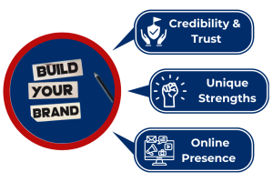 Build Your Brand