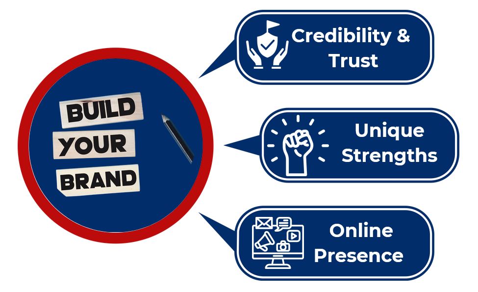 The Influence of Personal Branding on Digital Marketing Success4