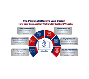 The Power of Effective Web Design