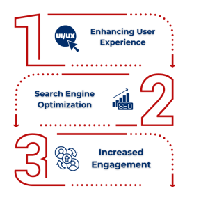 The Relationship Between Digital Marketing and Mobile Optimization3