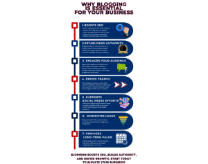 Why Blogging is Essential for Your Business