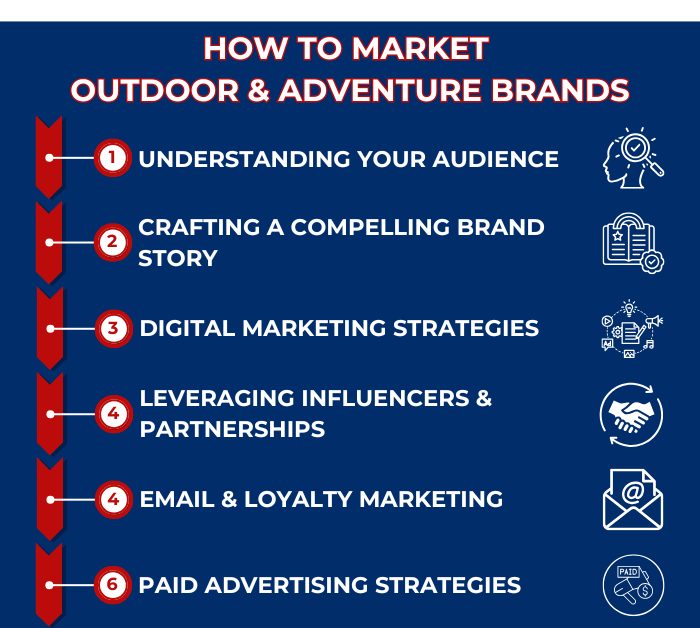 How to Market Outdoor & Adventure Brands