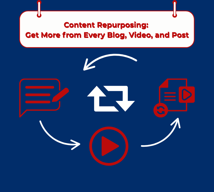 Content Repurposing